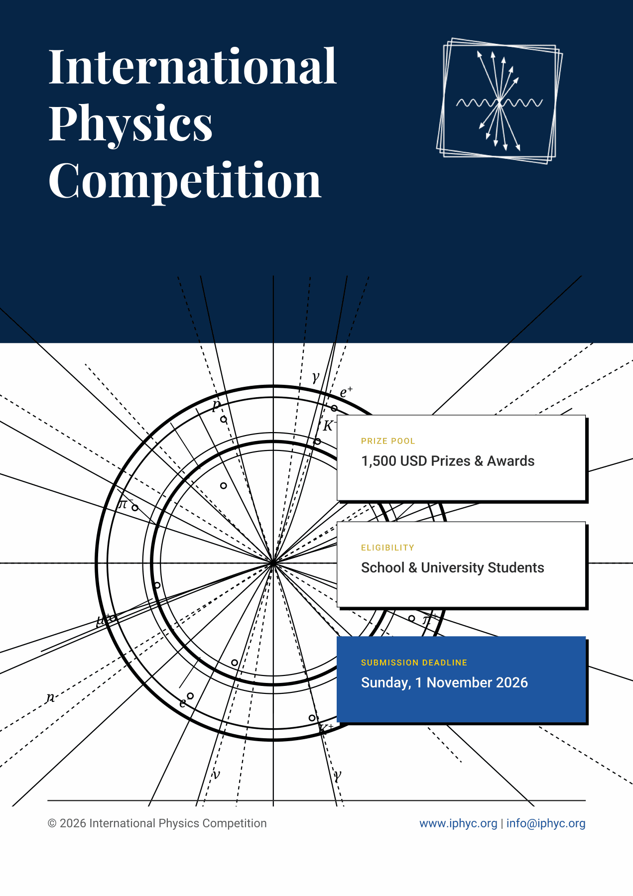 Official IPhyC 2026 poster: International Physics Competition, three rounds, 1,500 USD in prizes and awards, open to school and university students, submission deadline Sunday 1 November 2026.